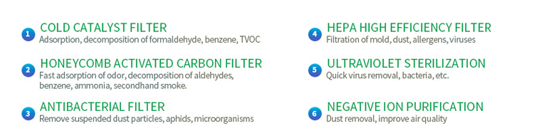 air purifier for smoke