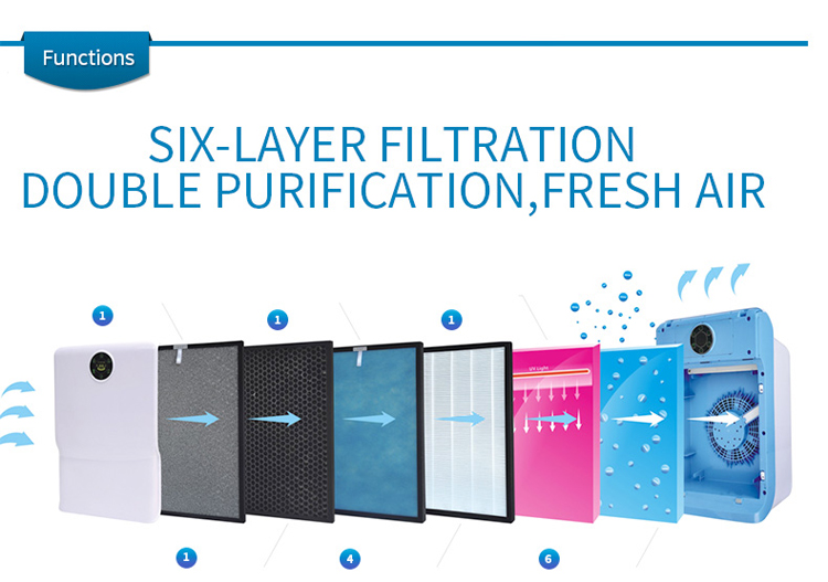 air purifier for smoke