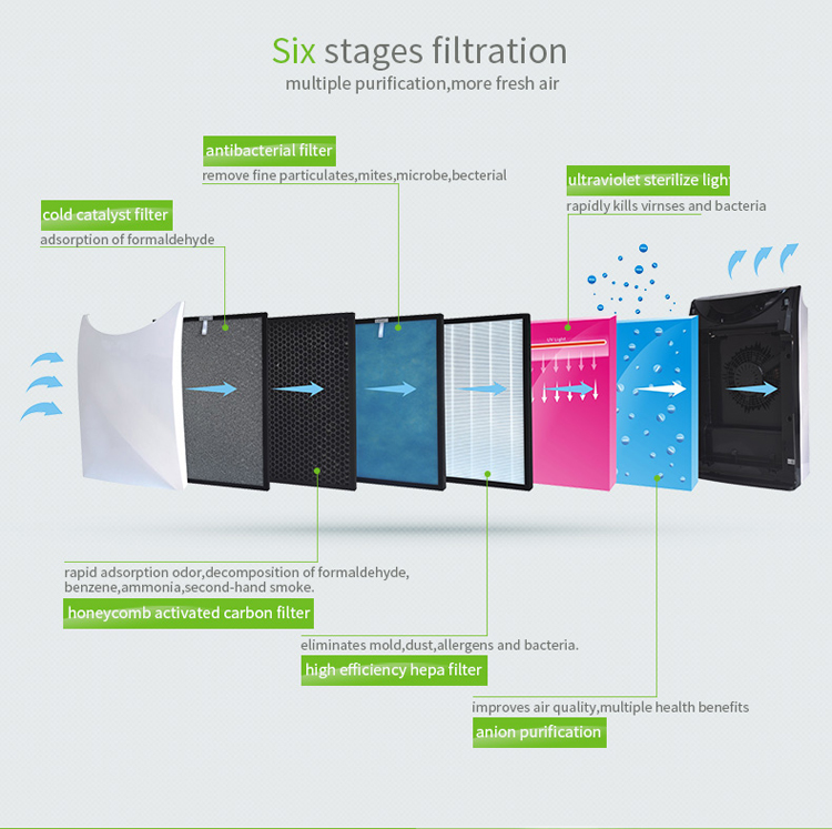 wholesale air purifier