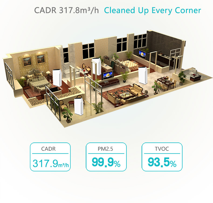 Air Purifiers With Hepa Filter