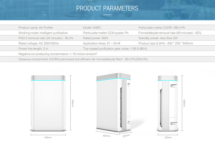 Fast air purification 