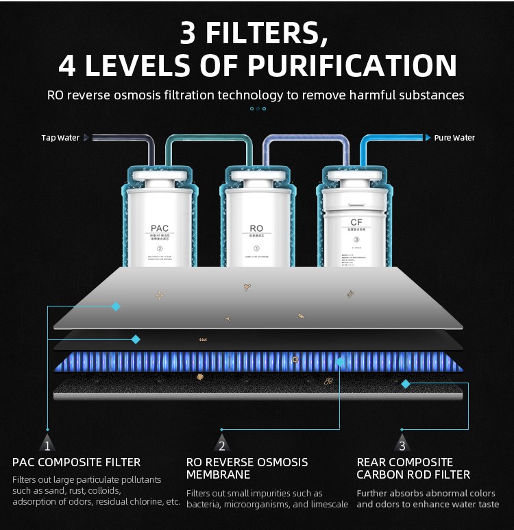 RO Water Purifier Machine