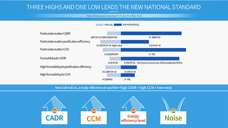 Air purifier manufacture