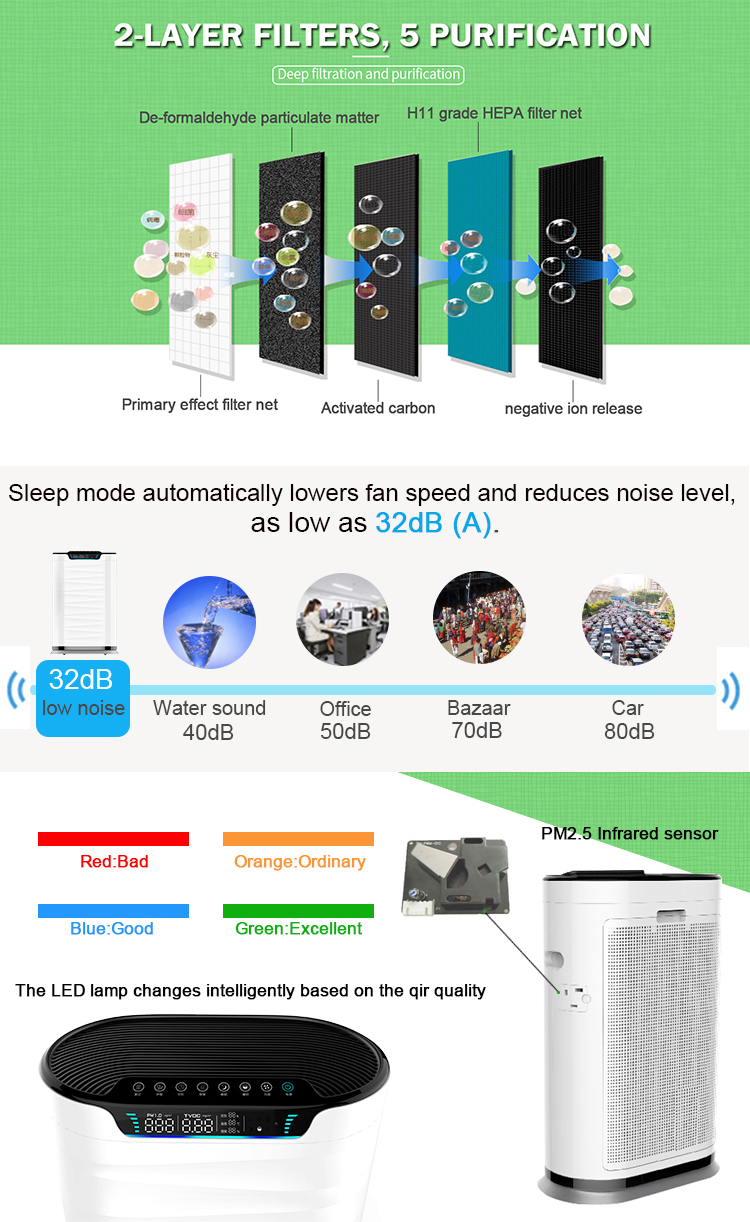 air purifier uv hepa