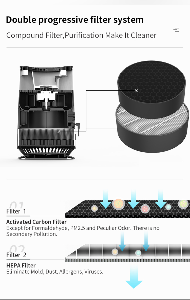 Technological Feel Desktop Air Purifier