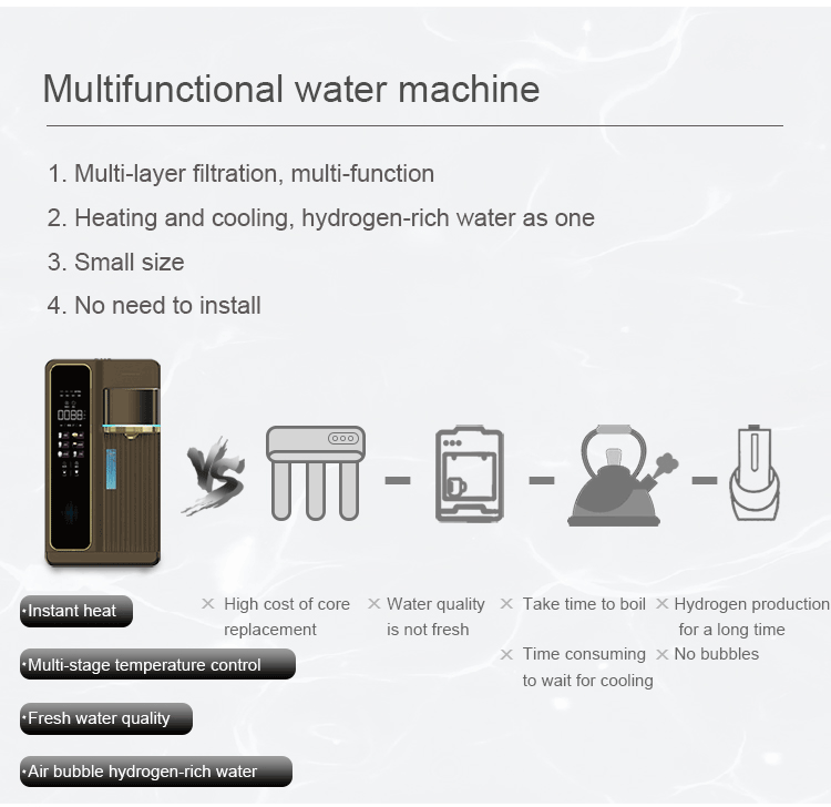 RO water purifier