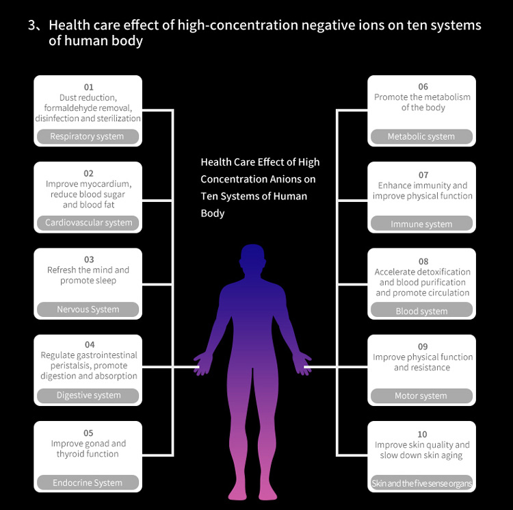 Negative ion sleep aid