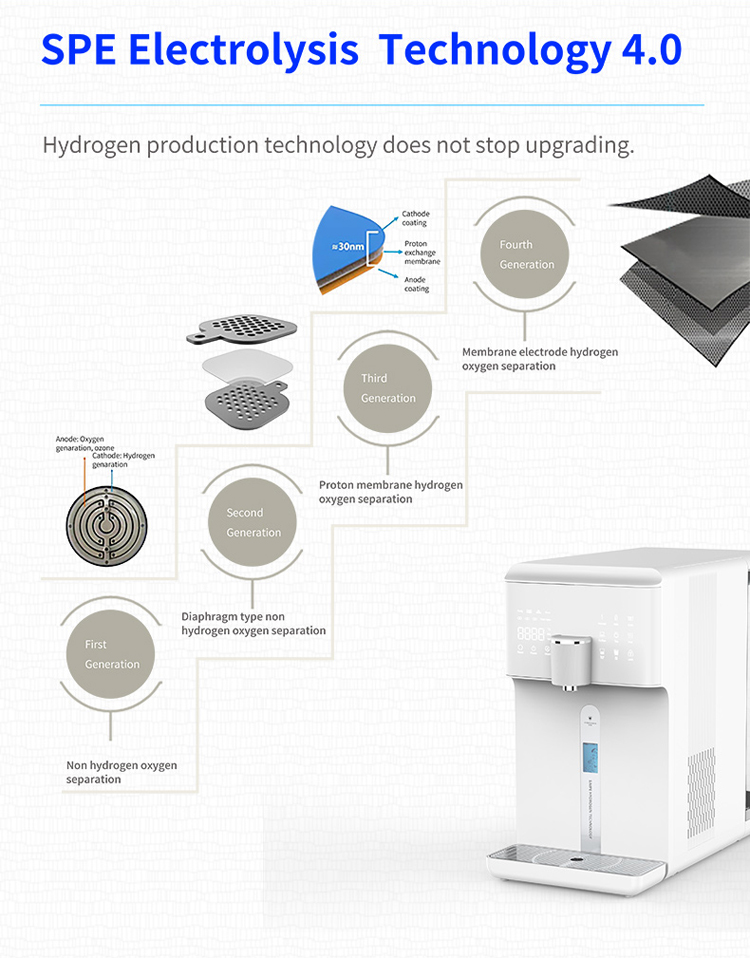 RO hydrogen water purifier