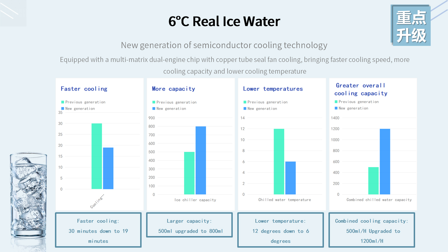 Quick-cooling dispenser 