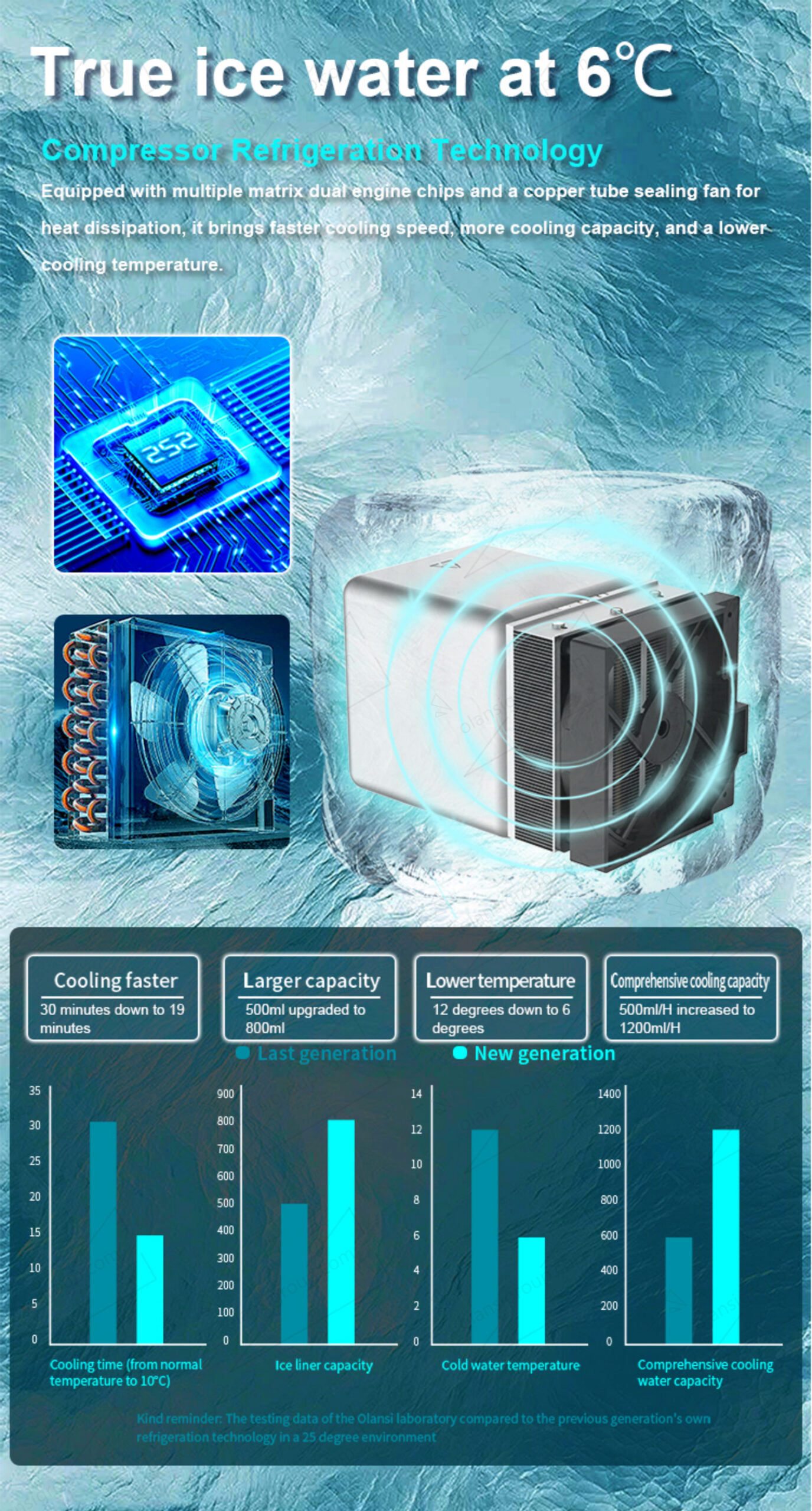 RO Ice Water Drinking Machine