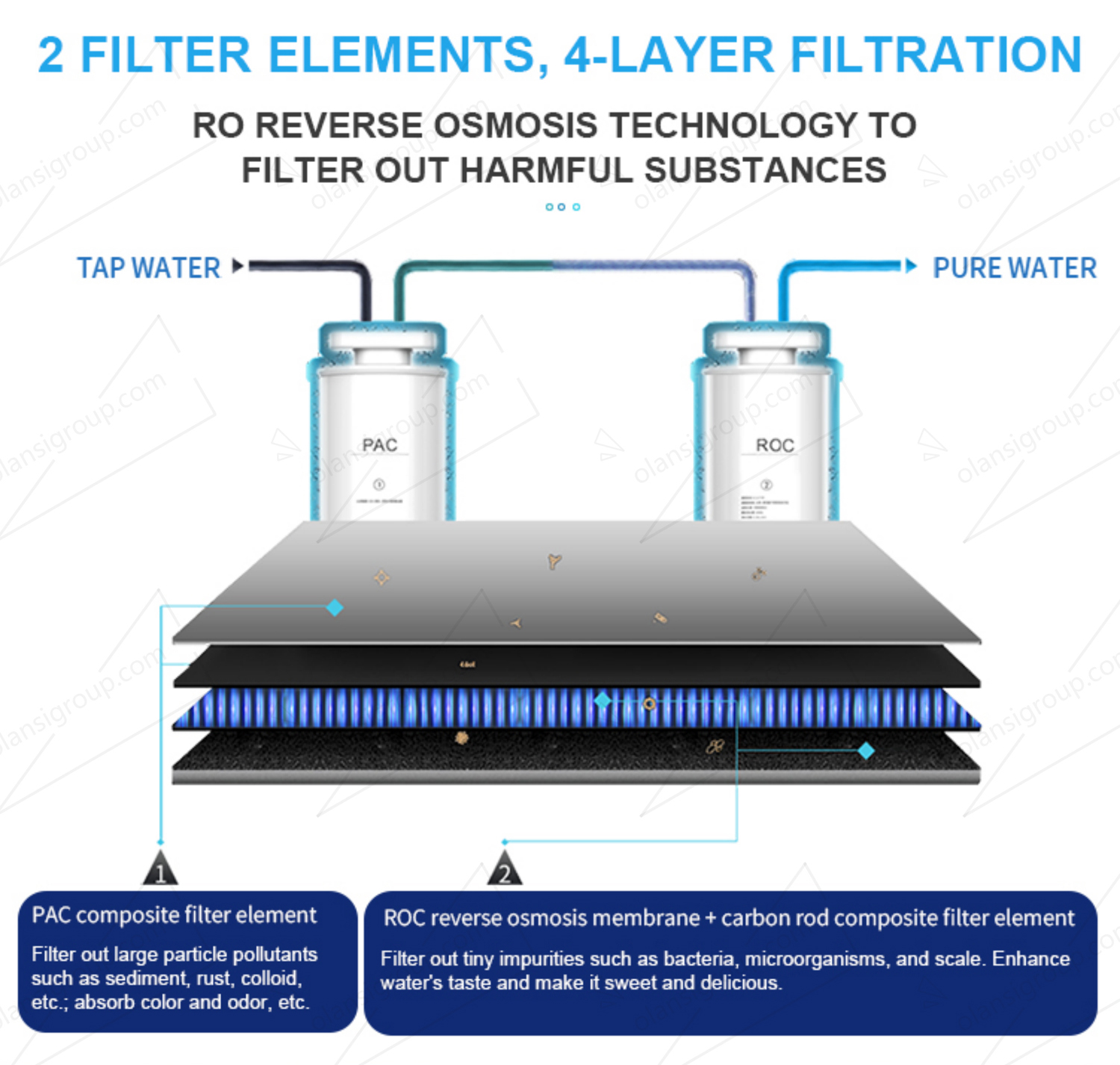 RO Ice Water Drinking Machine