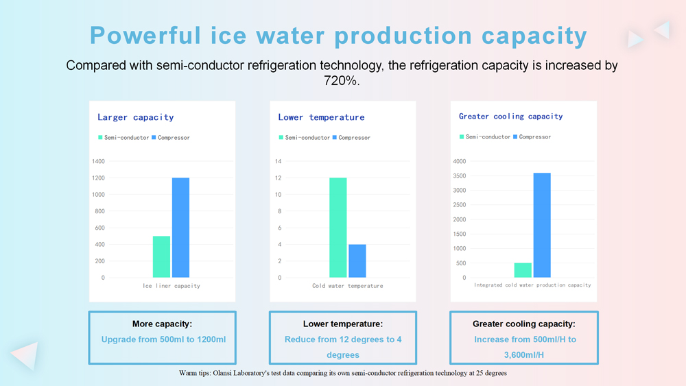 Bubbling Water Purifier