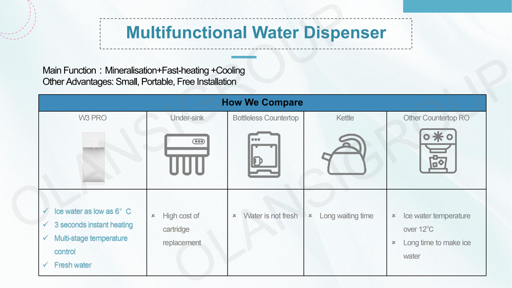 Hot and Cold Water Dispenser