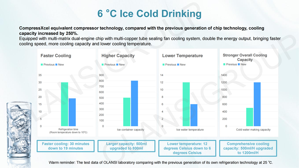 Hot and Cold Water Dispenser